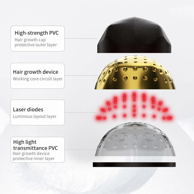FDA Approved Pro Laser Cap Hair Growth Hat LLLT 650nm Wavelength